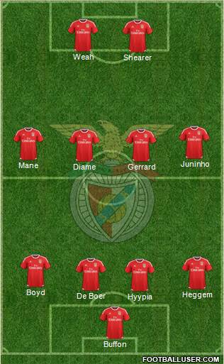 Sport Lisboa e Benfica - SAD Formation 2017