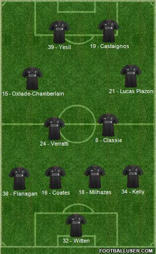 Liverpool Formation 2017