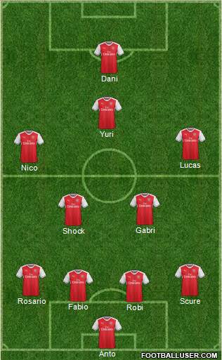 Arsenal Formation 2017