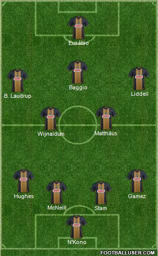 Philadelphia Union Formation 2017