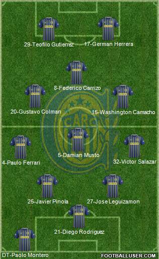 Rosario Central Formation 2017