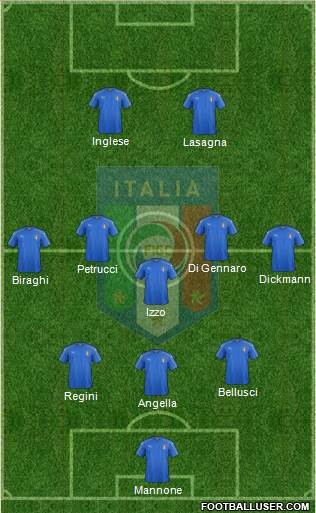 Italy Formation 2017