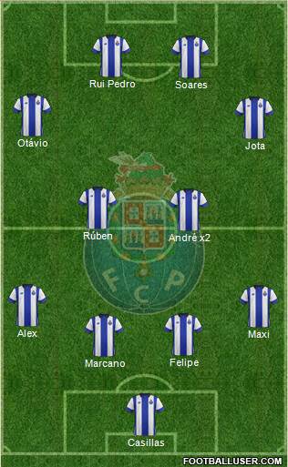 Futebol Clube do Porto - SAD Formation 2017