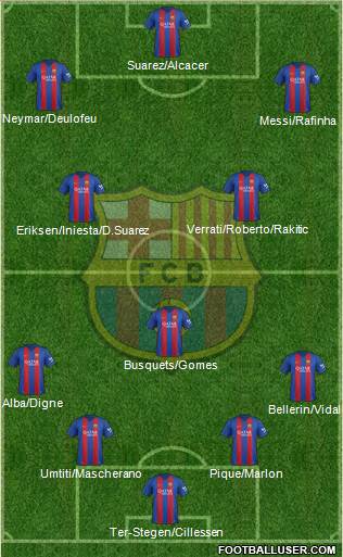 F.C. Barcelona Formation 2017