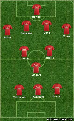 Manchester United Formation 2017