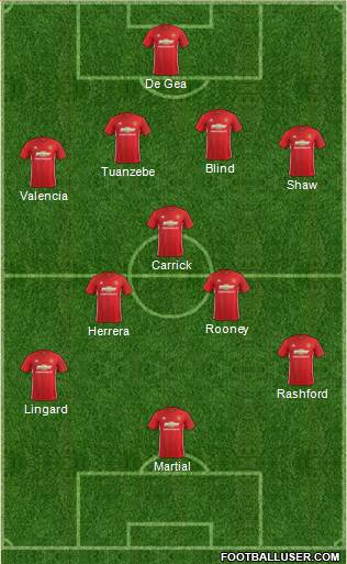 Manchester United Formation 2017