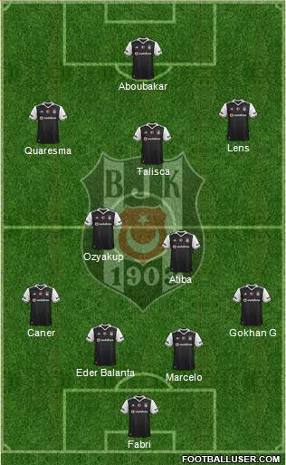 Besiktas JK Formation 2017
