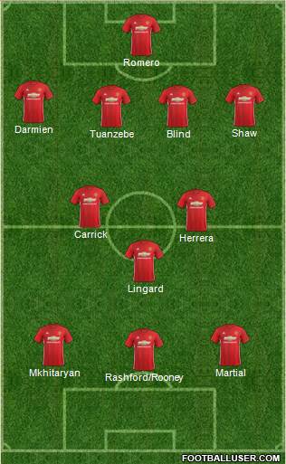 Manchester United Formation 2017