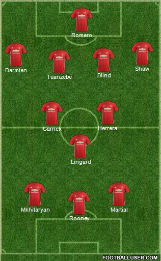 Manchester United Formation 2017