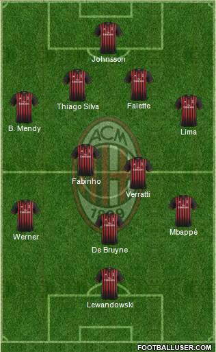 A.C. Milan Formation 2017