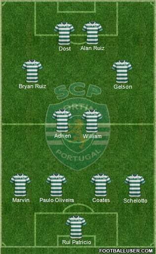 Sporting Clube de Portugal - SAD Formation 2017