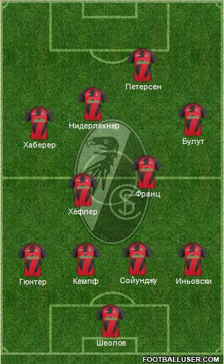 SC Freiburg Formation 2017