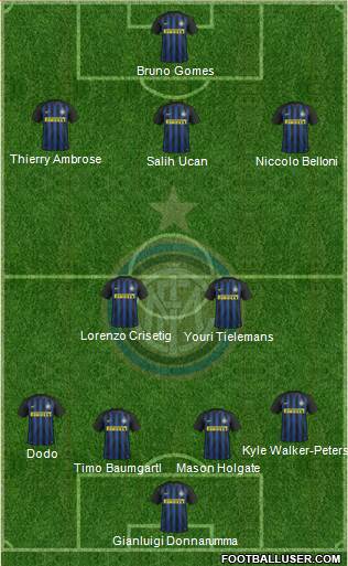F.C. Internazionale Formation 2017