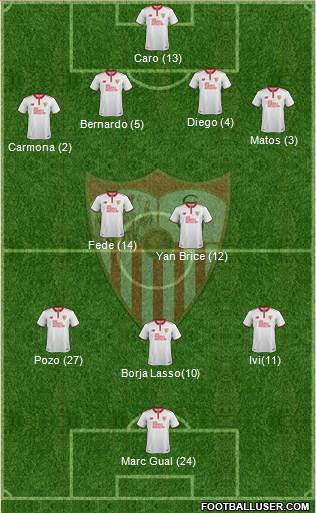 Sevilla F.C., S.A.D. Formation 2017