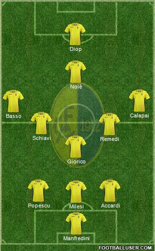 Modena Formation 2017