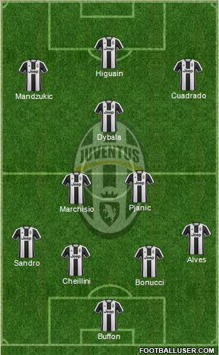 Juventus Formation 2017