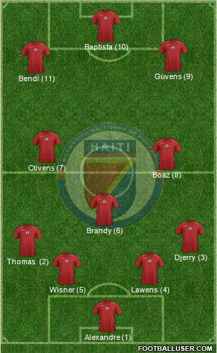Haiti Formation 2017