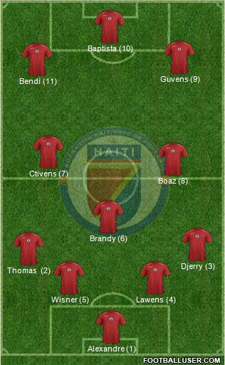 Haiti football formation