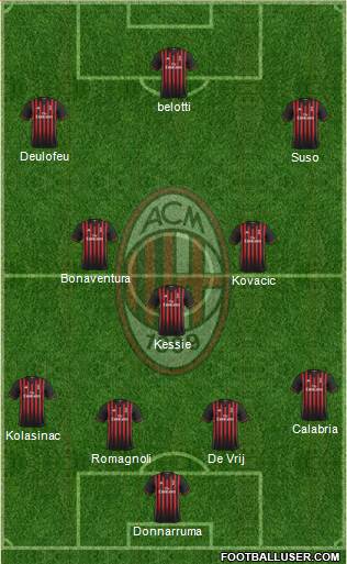 A.C. Milan Formation 2017