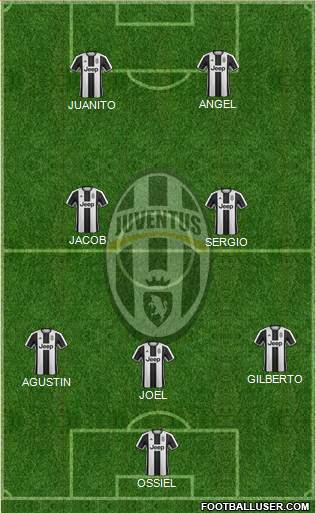 Juventus Formation 2017