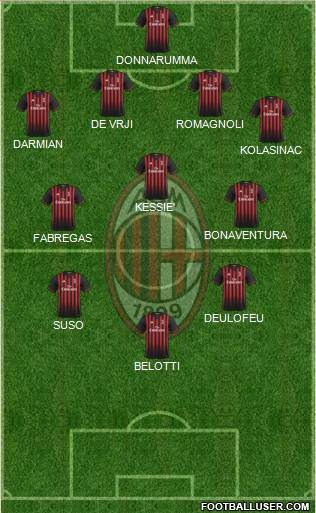 A.C. Milan Formation 2017