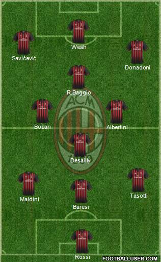 A.C. Milan Formation 2017