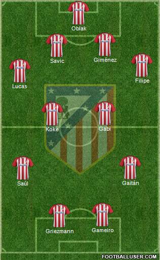 C. Atlético Madrid S.A.D. Formation 2017