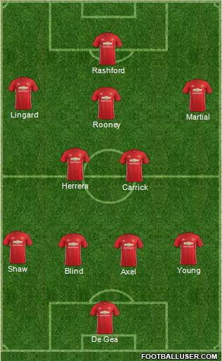 Manchester United Formation 2017