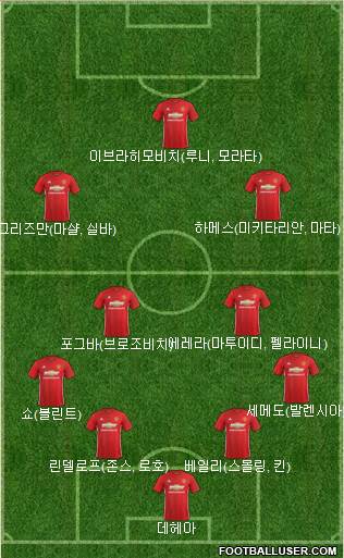 Manchester United Formation 2017