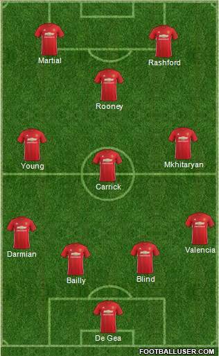 Manchester United Formation 2017