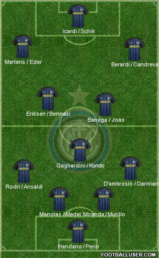 F.C. Internazionale Formation 2017