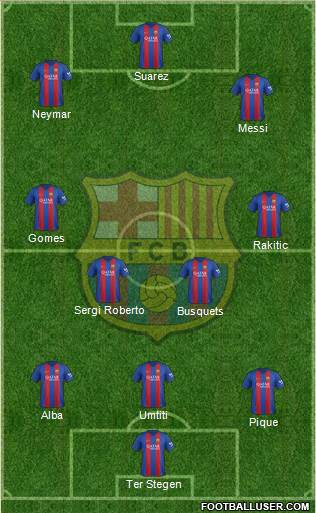 F.C. Barcelona Formation 2017