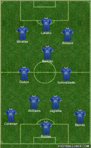 Everton Formation 2017