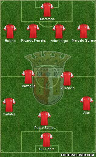Sporting Clube de Braga - SAD Formation 2017
