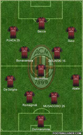 A.C. Milan Formation 2017