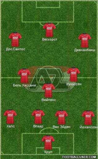 AZ Alkmaar Formation 2017