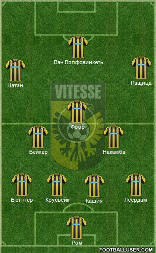 Vitesse Formation 2017