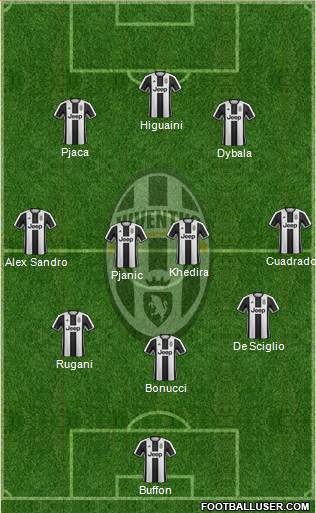 Juventus Formation 2017