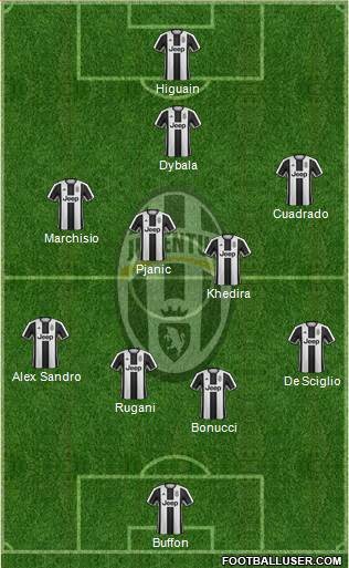 Juventus Formation 2017