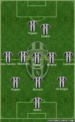 Juventus Formation 2017