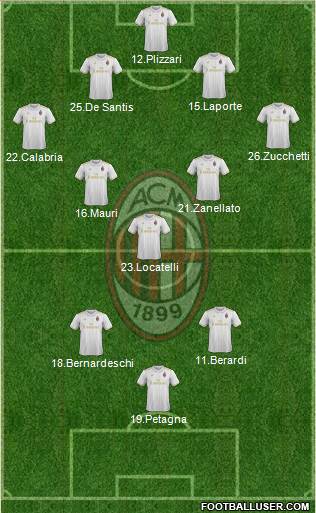 A.C. Milan Formation 2017