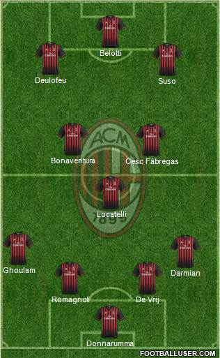 A.C. Milan Formation 2017