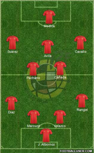 Spain Formation 2017