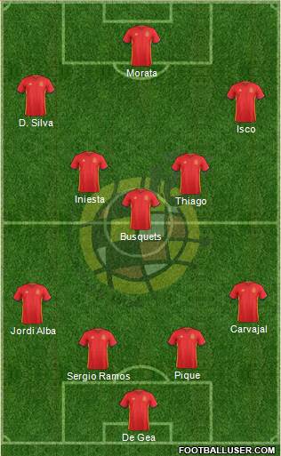 Spain Formation 2017