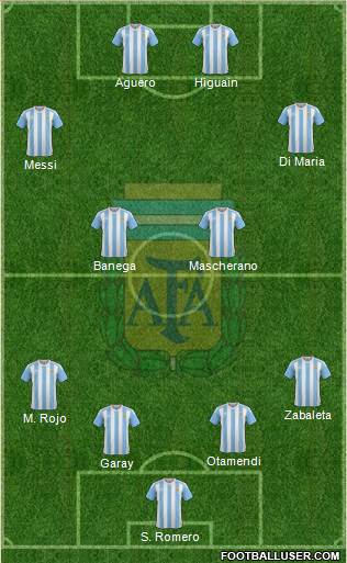 Argentina Formation 2017