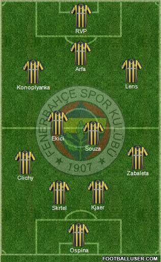 Fenerbahçe SK Formation 2017