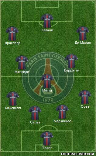 Paris Saint-Germain Formation 2017