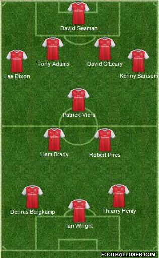 Arsenal Formation 2017