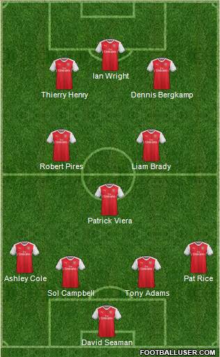 Arsenal Formation 2017