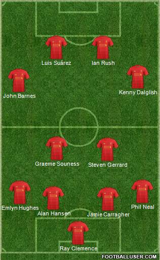 Liverpool Formation 2017